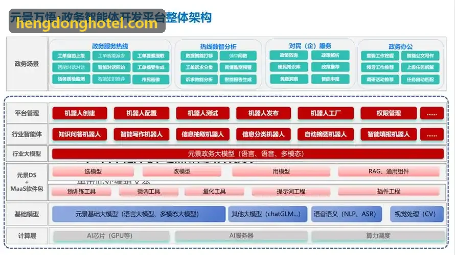J9经营决策财务回款分析图表